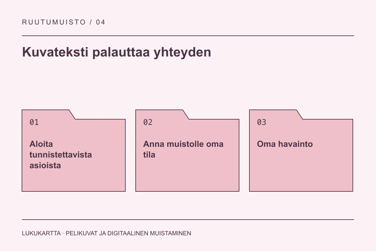 Lukukartta: Kuvateksti palauttaa yhteyden. Aloita tunnistettavista asioista, Anna muistolle oma tila, Oma havainto.