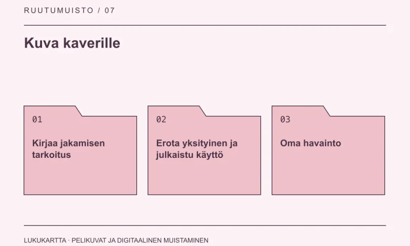 Lukukartta: Kuva kaverille. Kirjaa jakamisen tarkoitus, Erota yksityinen ja julkaistu käyttö, Oma havainto.