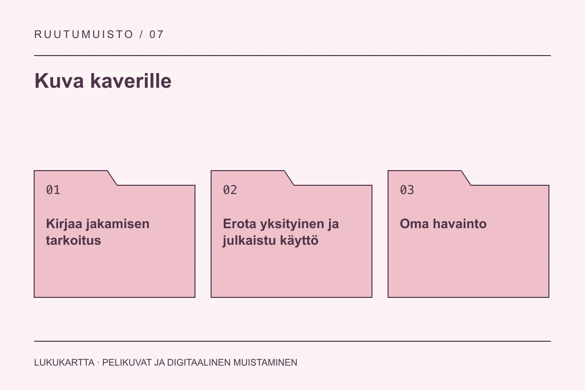 Lukukartta: Kuva kaverille. Kirjaa jakamisen tarkoitus, Erota yksityinen ja julkaistu käyttö, Oma havainto.