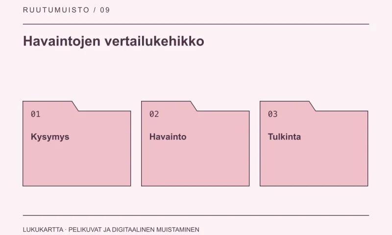 Havaintojen vertailukehikko: Kysymys, Havainto, Tulkinta