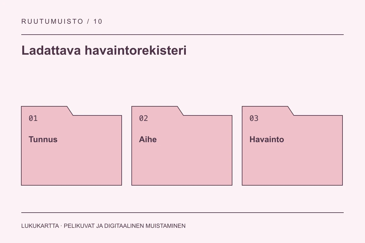 Ladattava havaintorekisteri: Tunnus, Aihe, Havainto