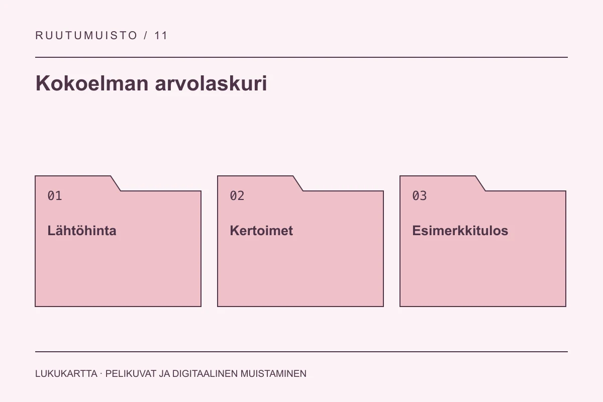 Kokoelman arvolaskuri: Lähtöhinta, Kertoimet, Esimerkkitulos